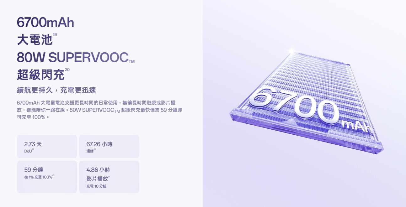 OPPO RENO16 電池容量