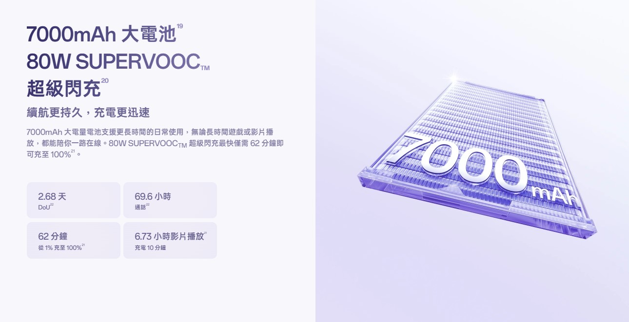 OPPO RENO16F 電池容量