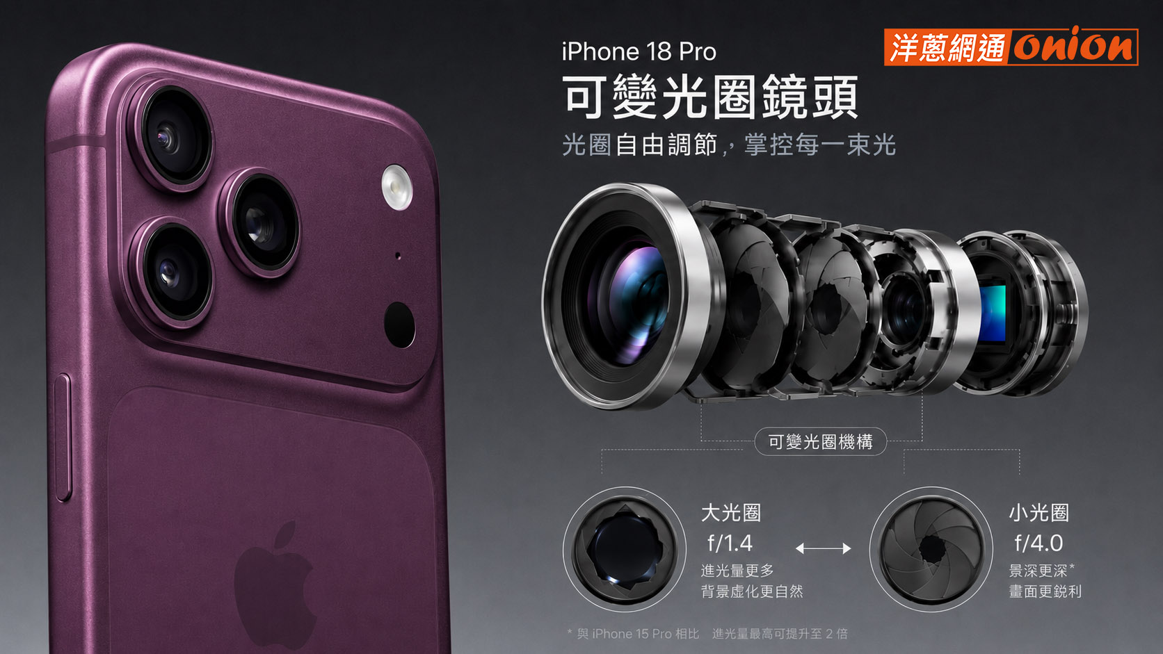 iPhone 18 Pro 可變光圈