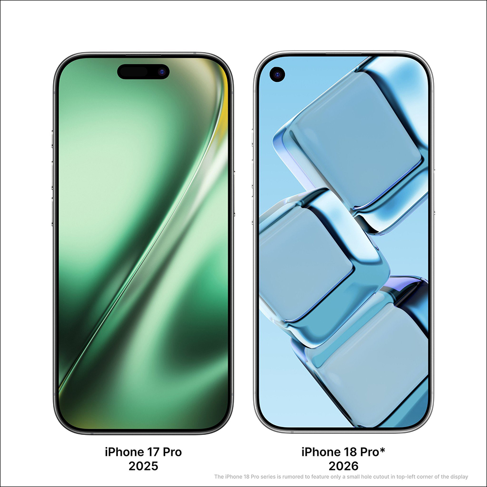 iPhone 18 Pro 螢幕