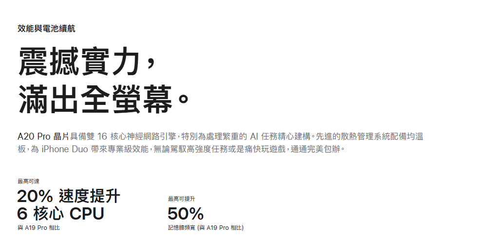 iPhone Duo A20 Pro 處理器