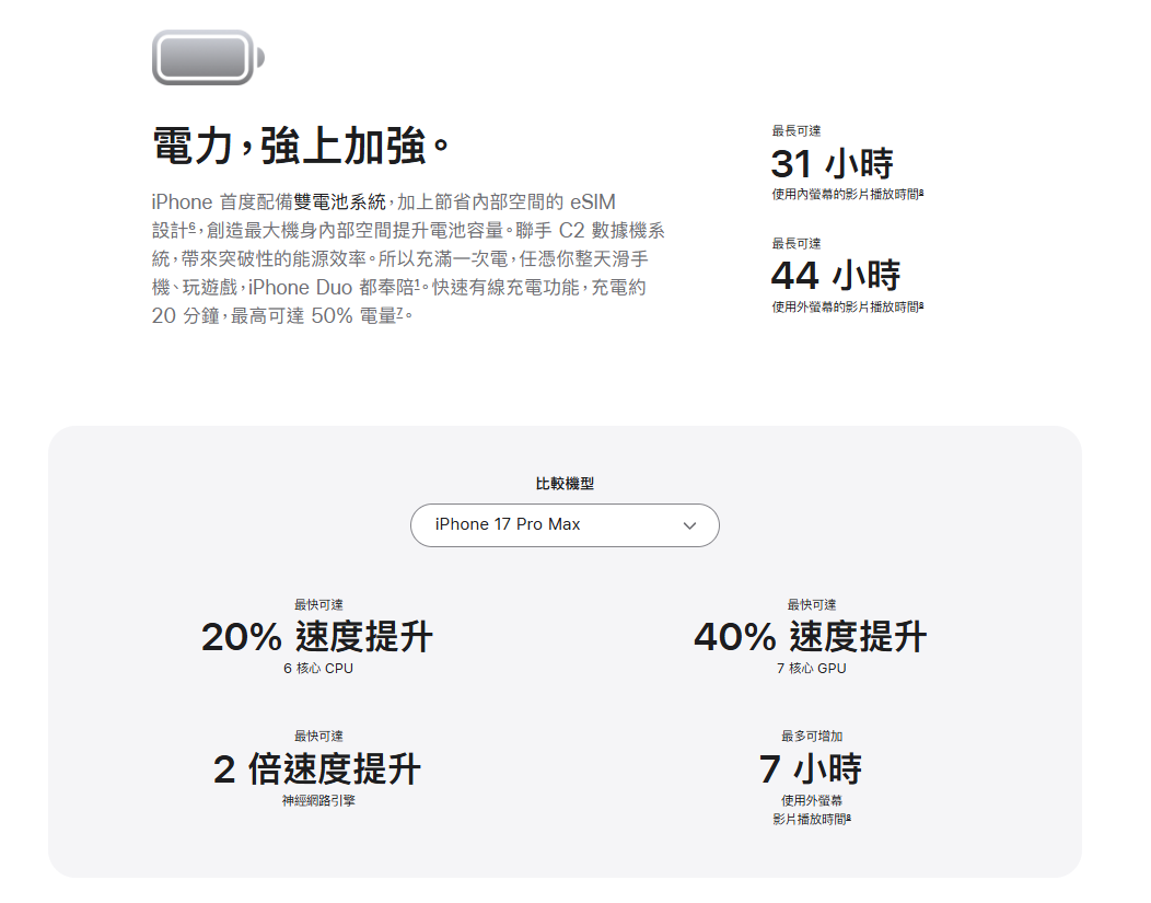 iPhone Duo 雙電池續航