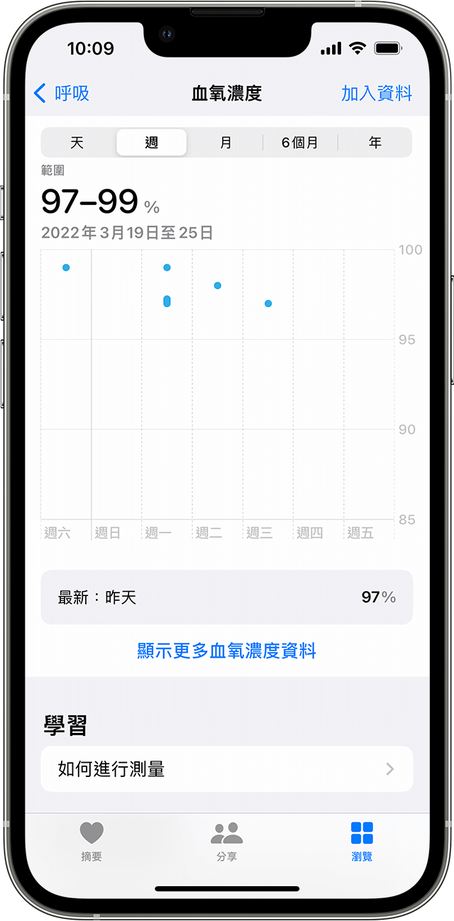 Apple Watch 血氧濃度可於iPhone上追蹤數據
