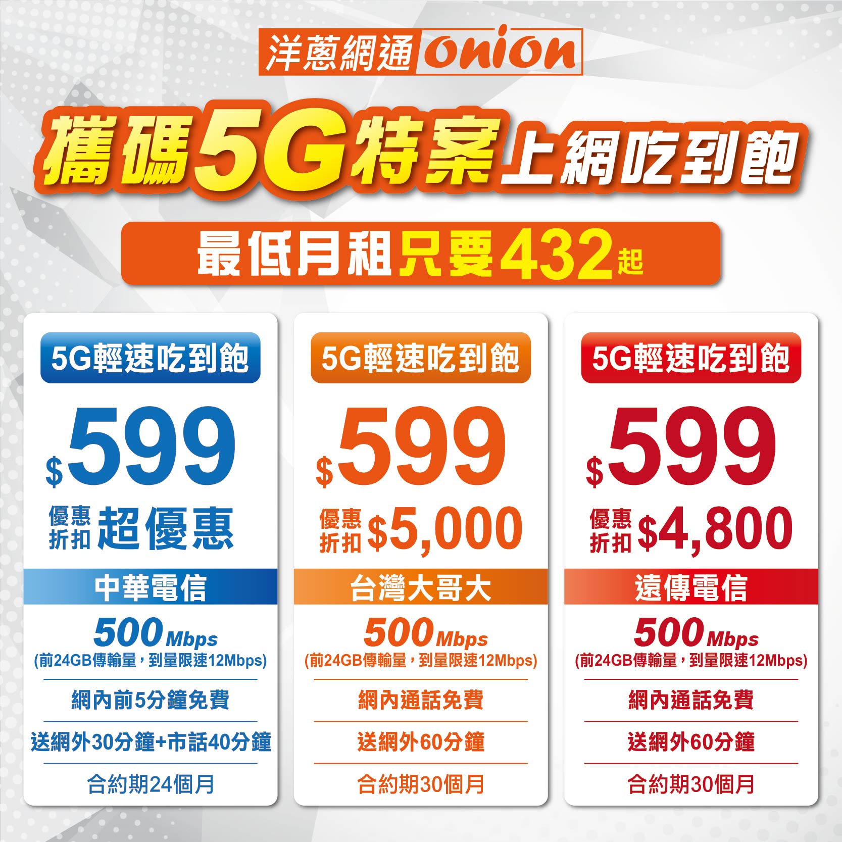 洋蔥網通5G輕速吃到飽三大電信優惠