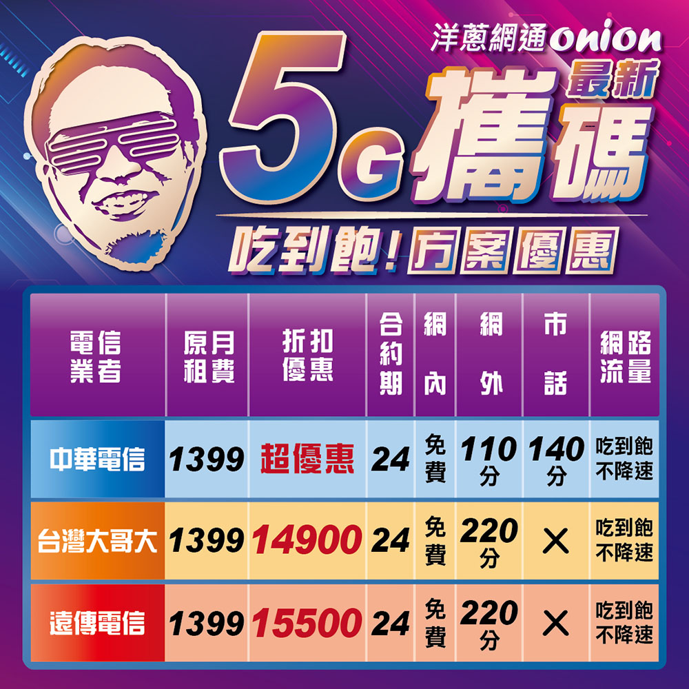 洋蔥網通5G吃到飽攜碼優惠方案