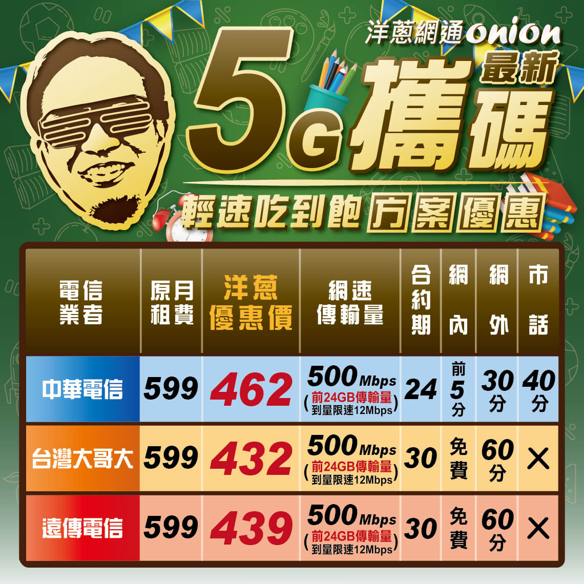 9月攜碼優惠