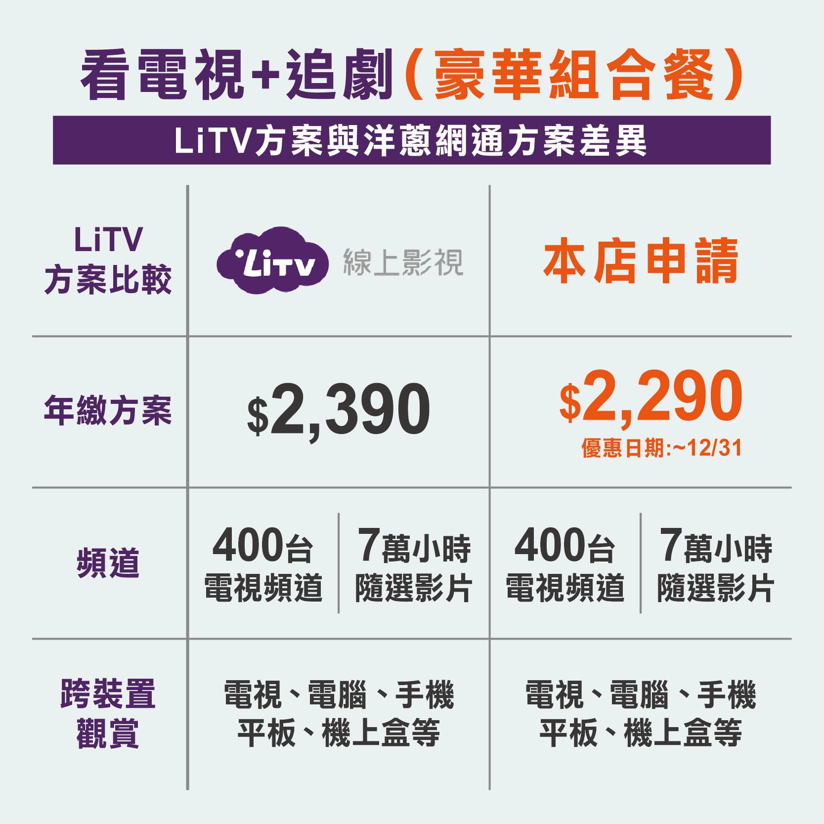 LiTV 優惠方案