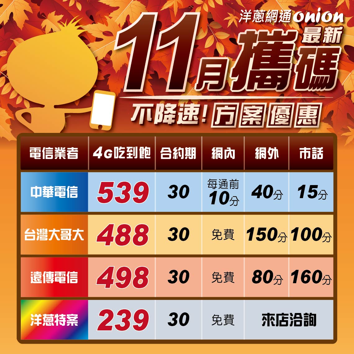 洋蔥網通11月攜碼優惠