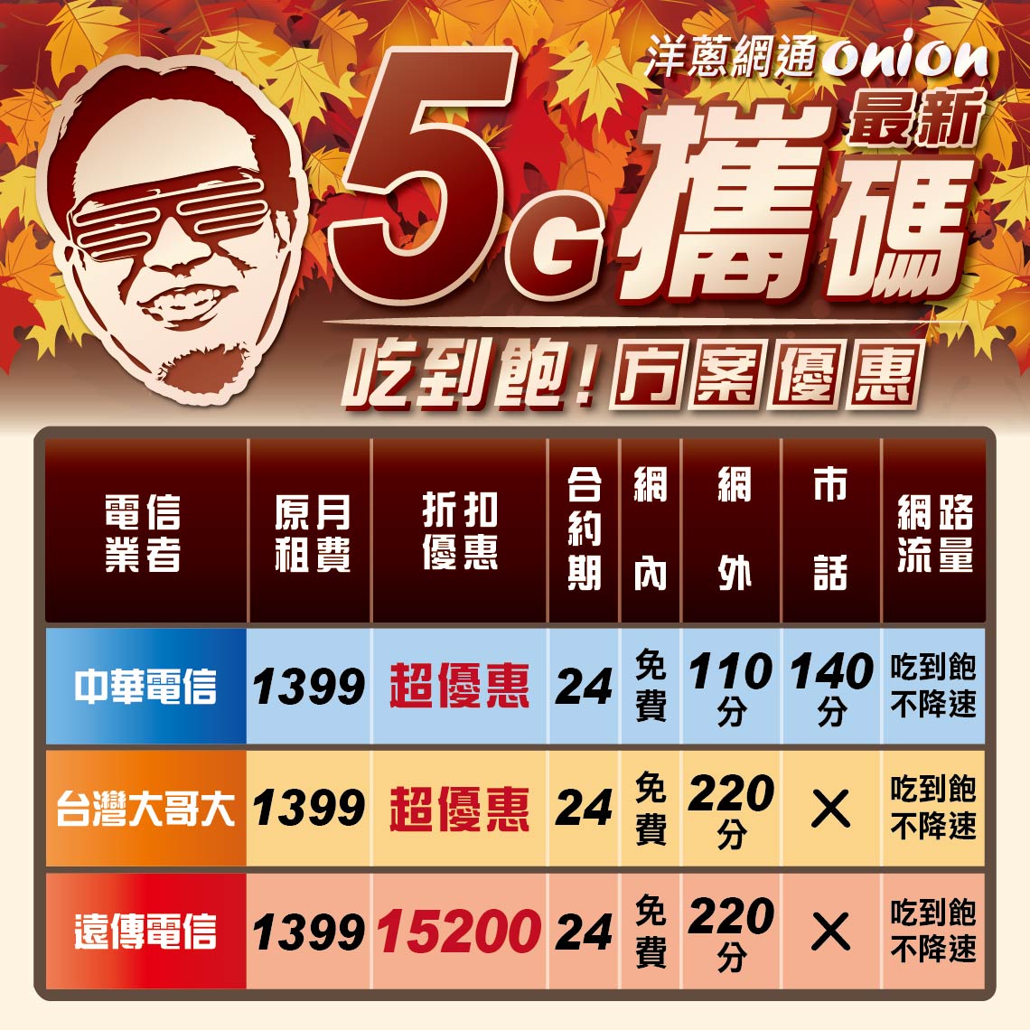 洋蔥網通5G吃到飽攜碼優惠方案