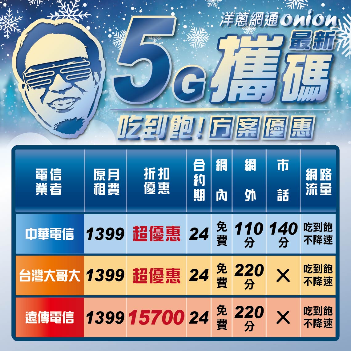 洋蔥網通攜碼5G吃到飽方案優惠