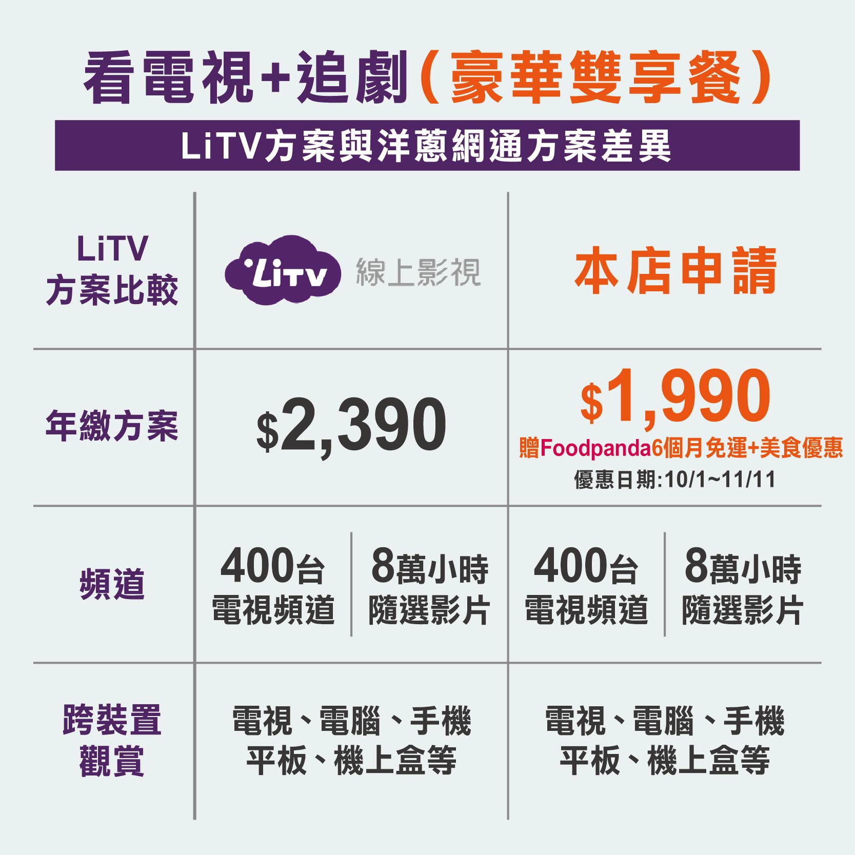 LiTV 優惠方案