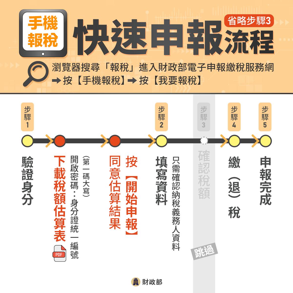 2026快速申報綜合所得稅