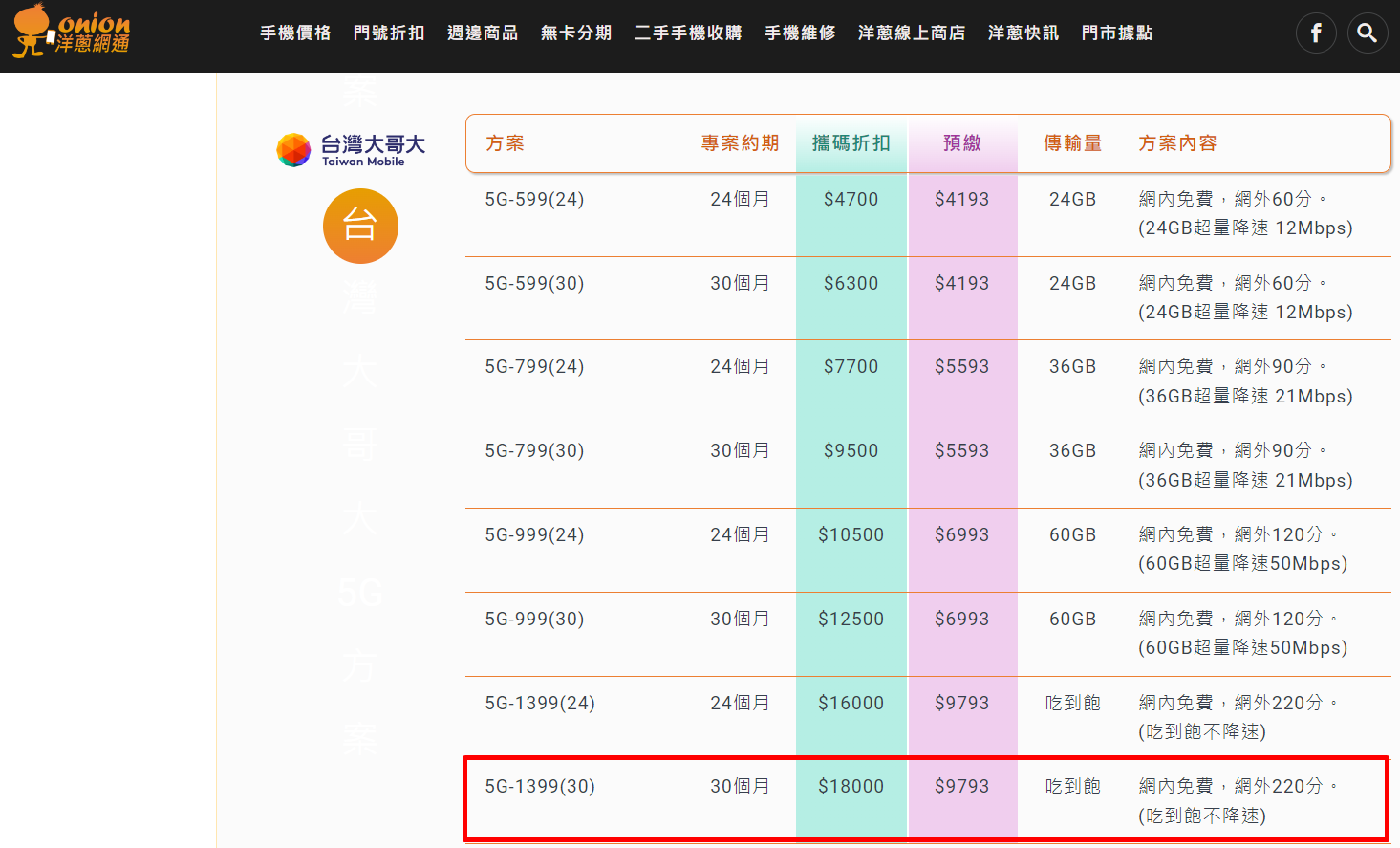 洋蔥網通台哥大攜碼優惠