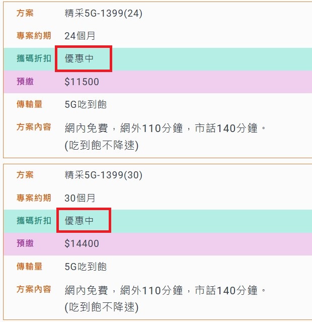 中華電信門號折扣