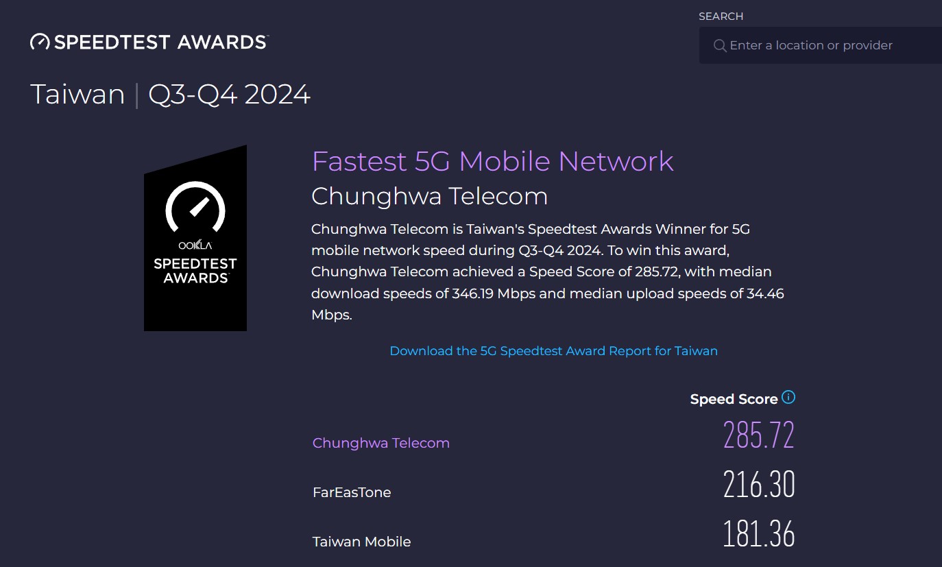 5G中華電信網速