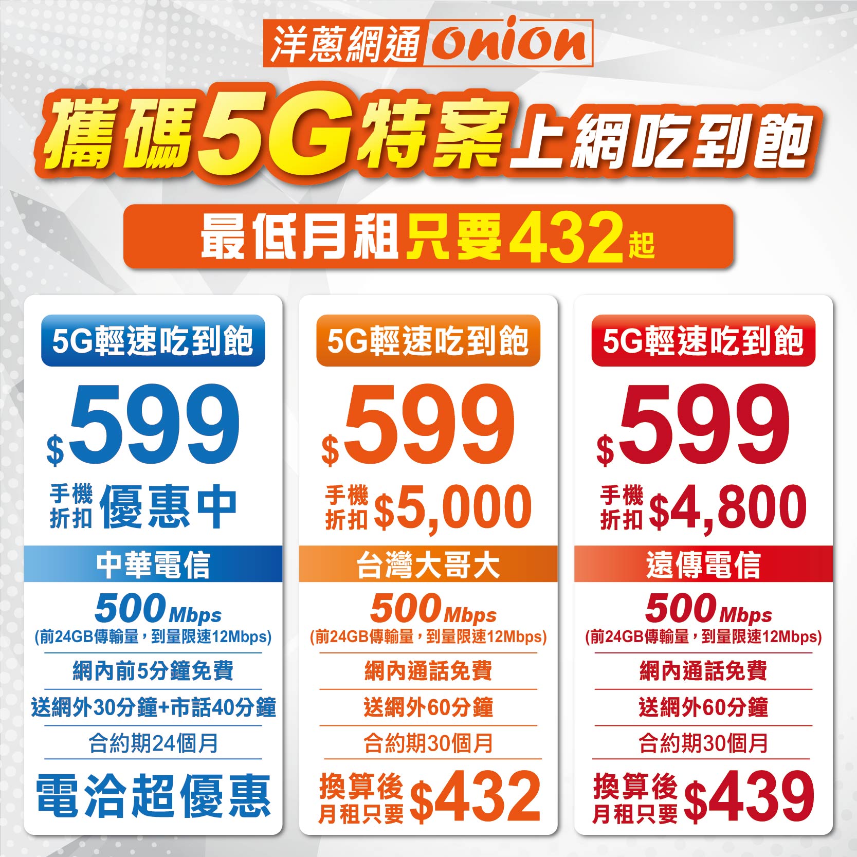 洋蔥網通攜碼5G輕速吃到飽方案優惠