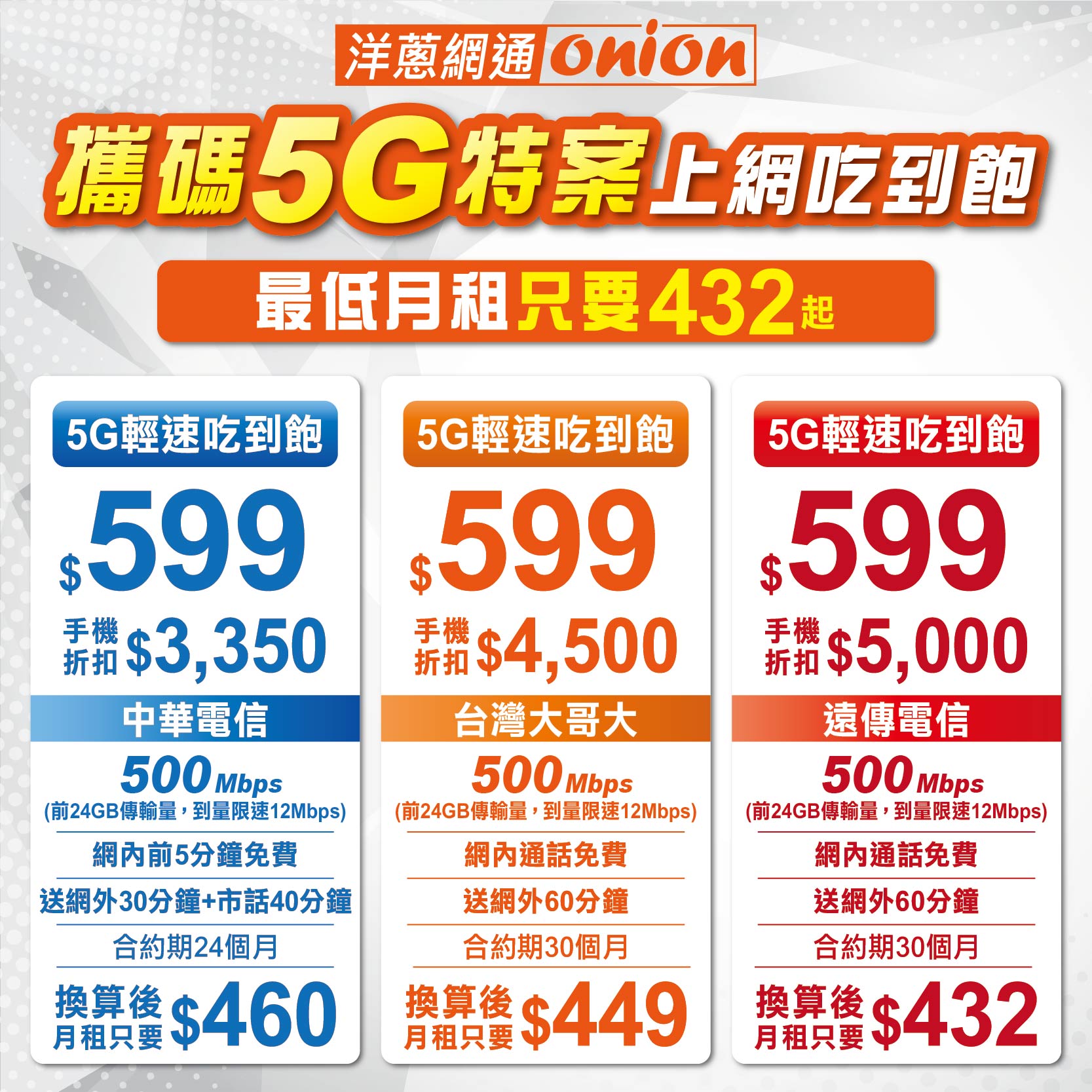 洋蔥網通攜碼5G輕速吃到飽方案優惠
