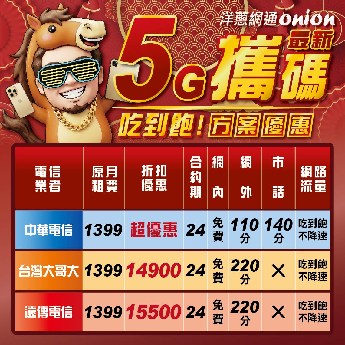 洋蔥網通5G吃到飽攜碼優惠方案