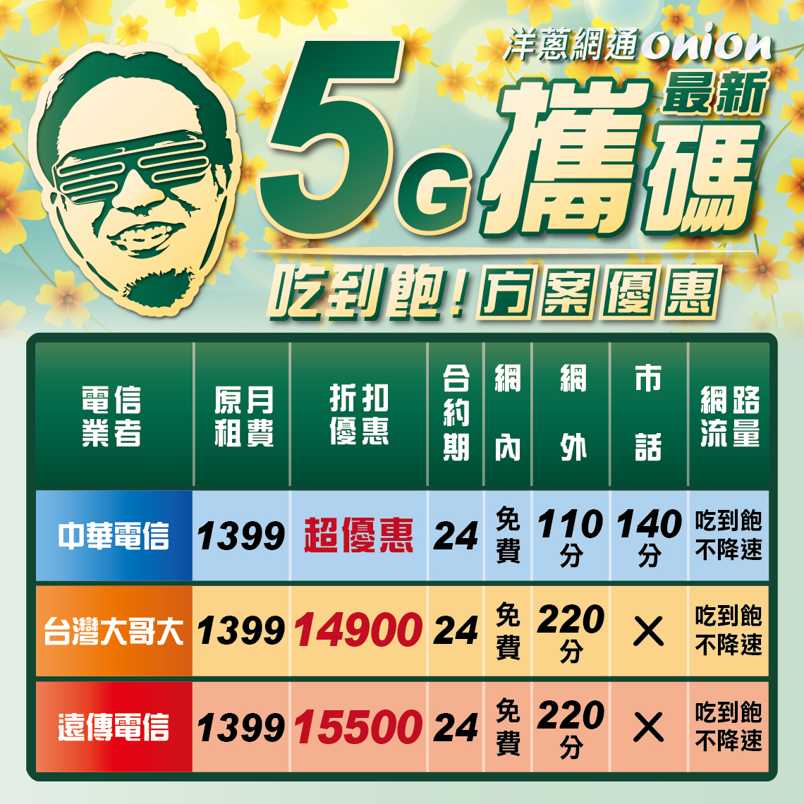 洋蔥網通攜碼5G吃到飽方案優惠