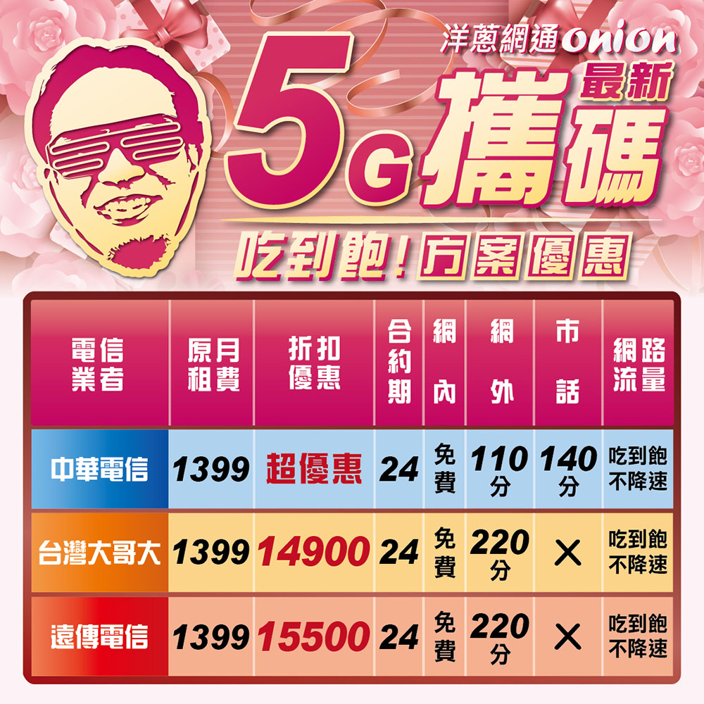 洋蔥網通5G吃到飽攜碼優惠方案