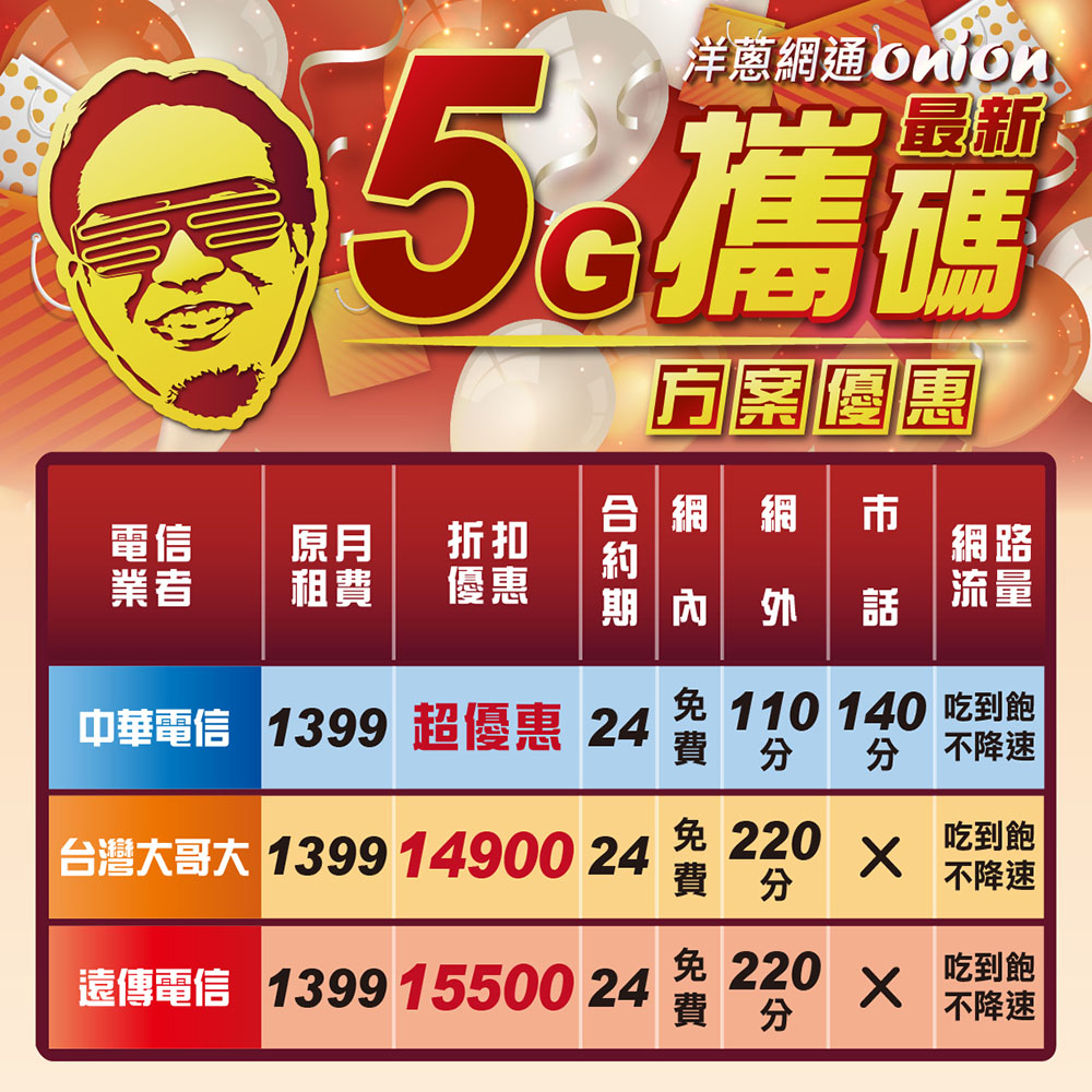 洋蔥網通攜碼5G吃到飽方案優惠