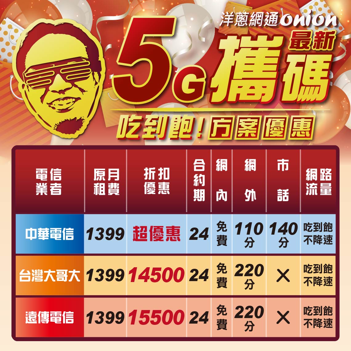 洋蔥網通攜碼5G吃到飽方案優惠