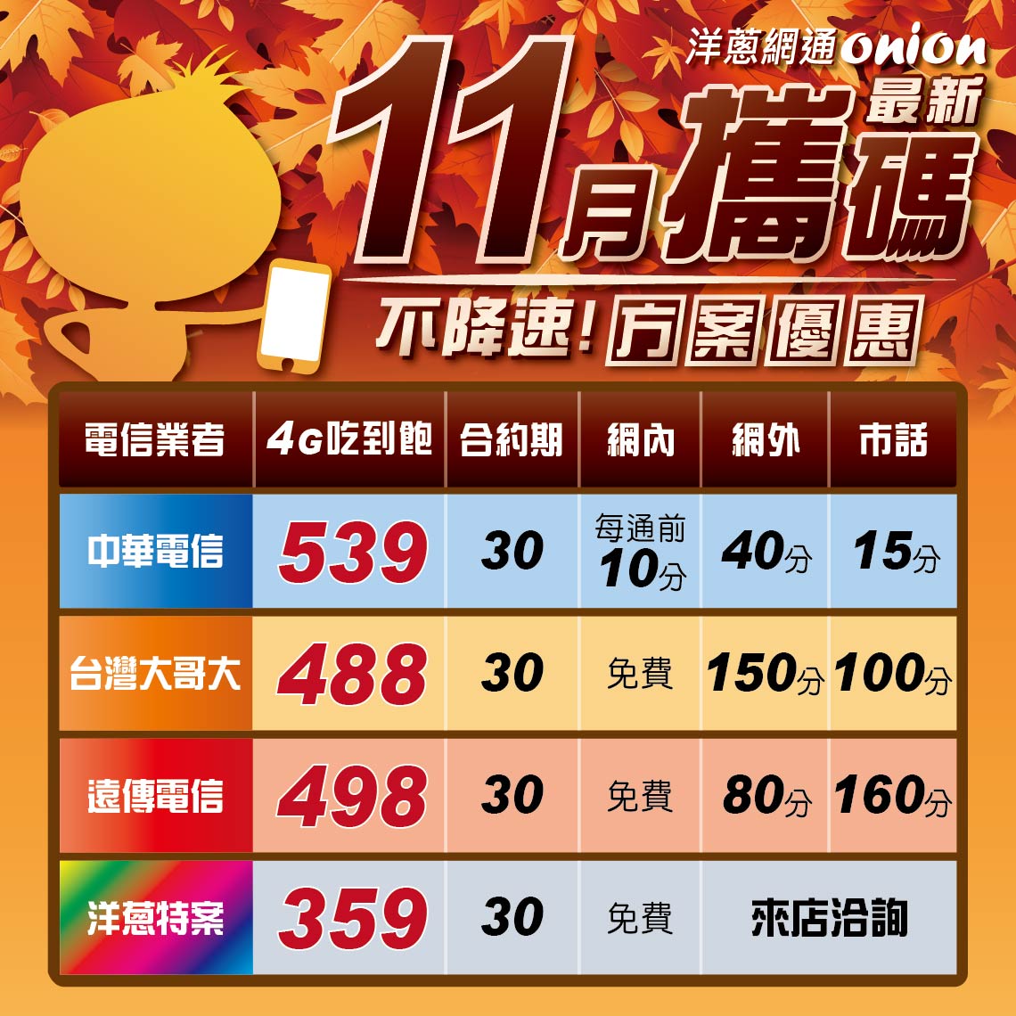 2023年11月攜碼優惠