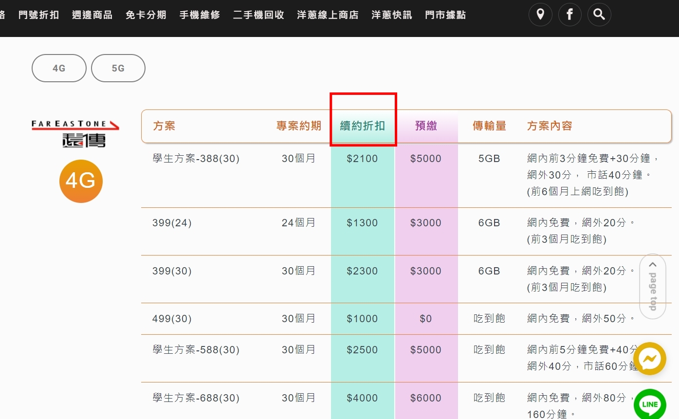 2021遠傳續約4g上網吃到飽只要499元 再送千元購物金