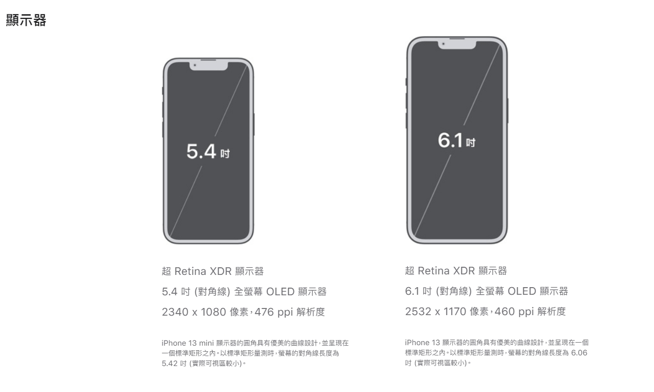 iPhone13螢幕尺寸差異