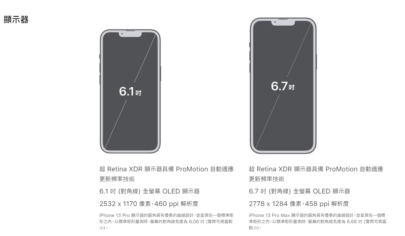 iPhone13螢幕尺寸差異