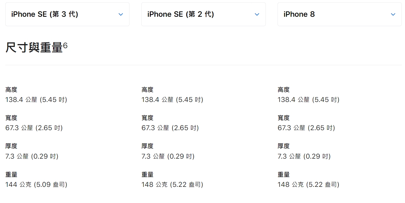 iphone se3尺寸比較