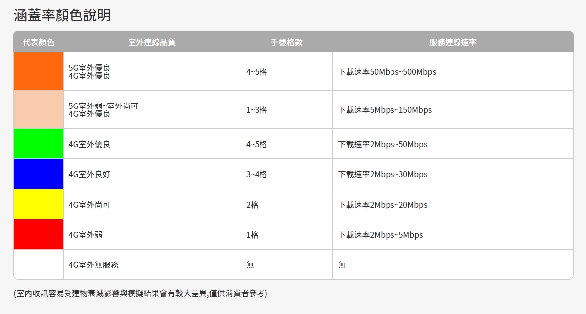 台灣大哥大5G訊號分析