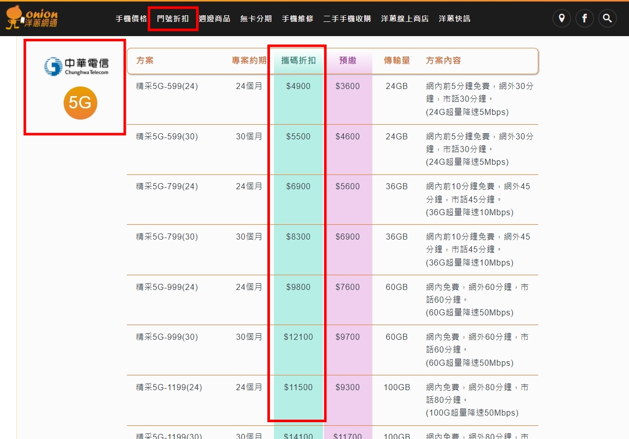 5G吃到飽攜碼優惠