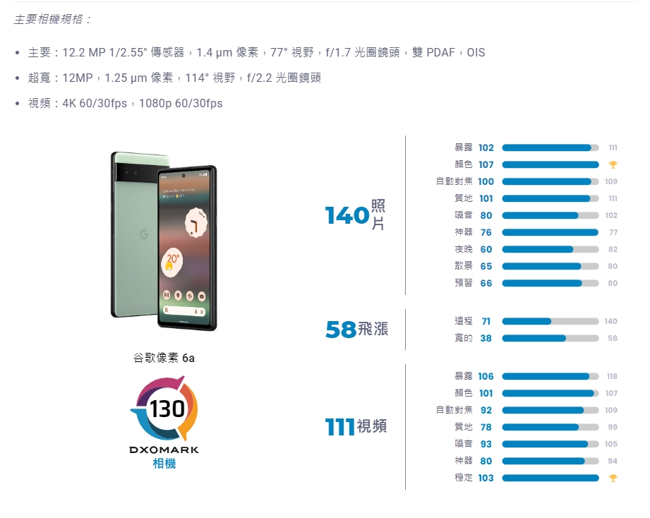 google pixel 6a 拍照評測