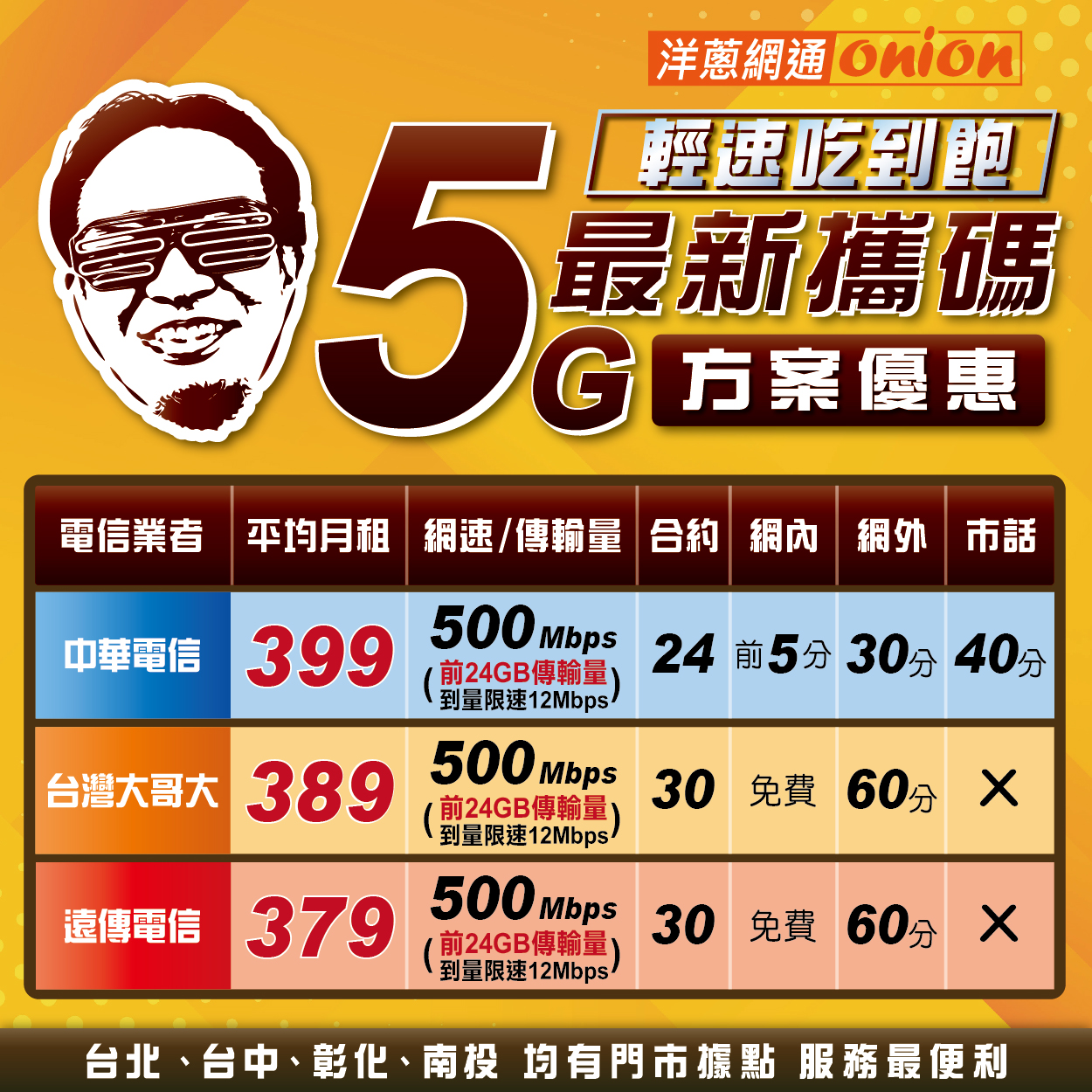 中華電信、台灣大哥大、遠傳電信399吃到飽方案