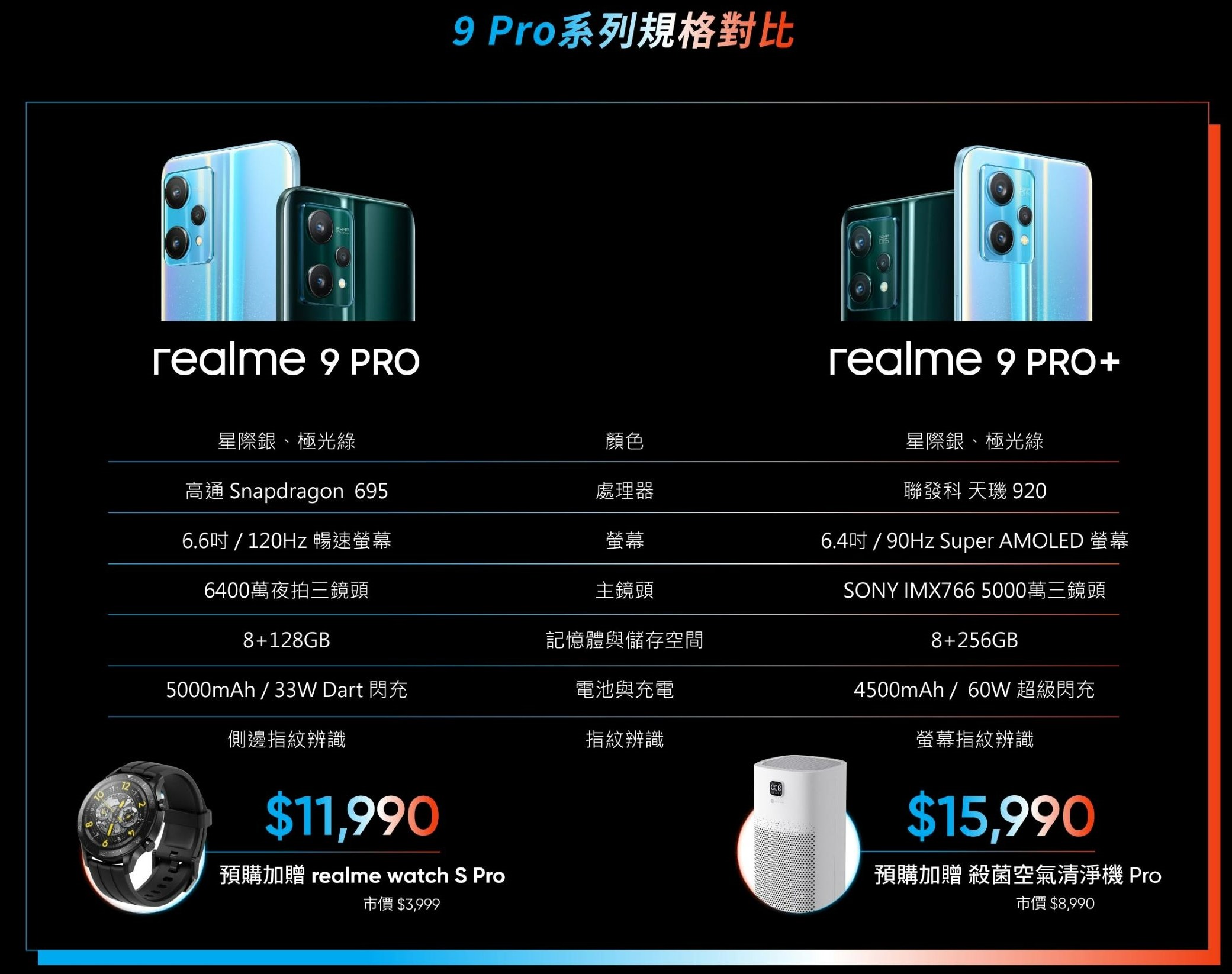 realme9Pro規格差異與介紹